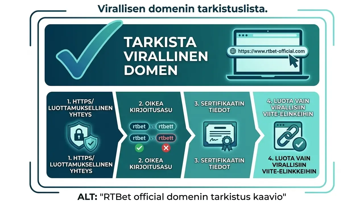 RTBet official domenin tarkistus kaavio